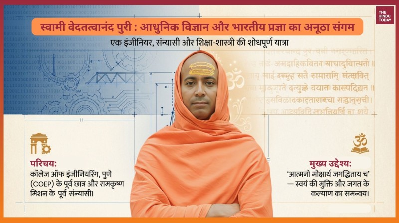 Swami Vedatattvananda Puri