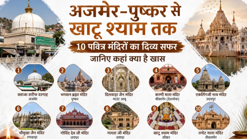 अजमेर-पुष्कर से खाटू श्याम तक 10 पवित्र मंदिरों का दिव्य सफर, जानिए कहां क्या है खास